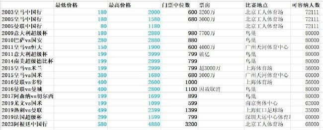 宣城到上海
